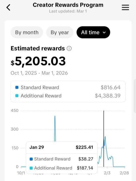 tiktok automation earning