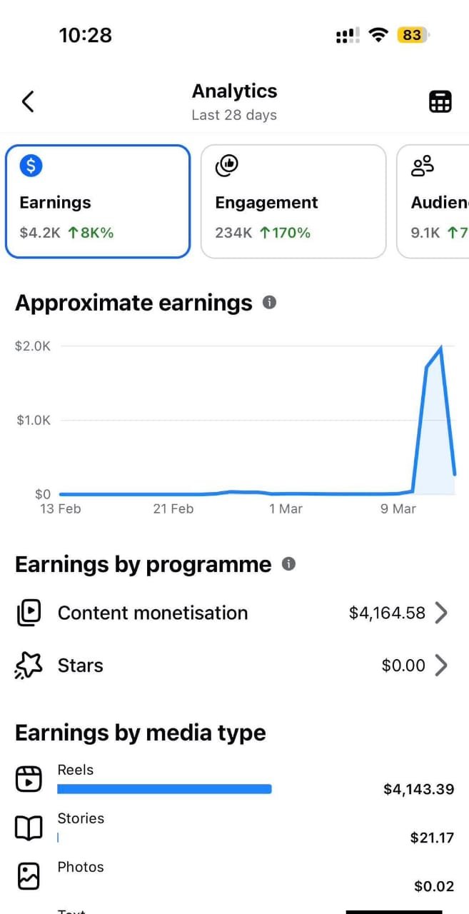 facebook earning